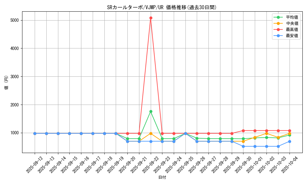 card_3261_series_7423_rarity_7_graph