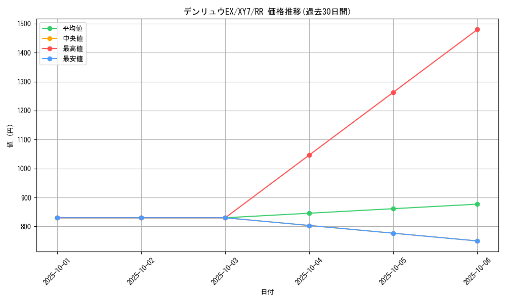card_32622_series_61170_rarity_73311_graph