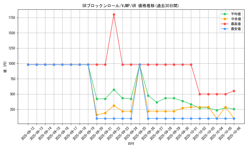 card_3262_series_7423_rarity_7_graph