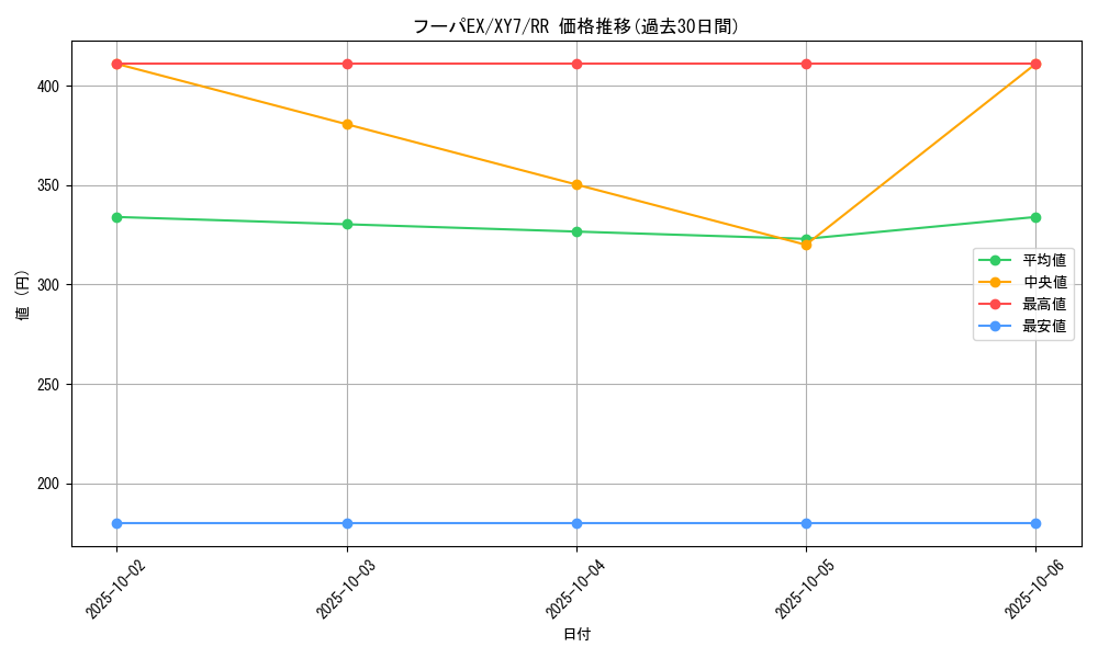 card_32631_series_61170_rarity_73311_graph
