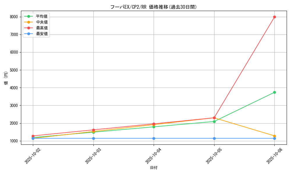 card_32631_series_61172_rarity_73311_graph