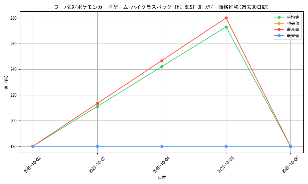 card_32631_series_61191_rarity_95225_graph