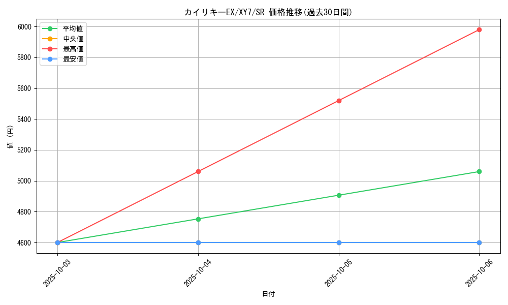 card_32632_series_61170_rarity_71891_graph