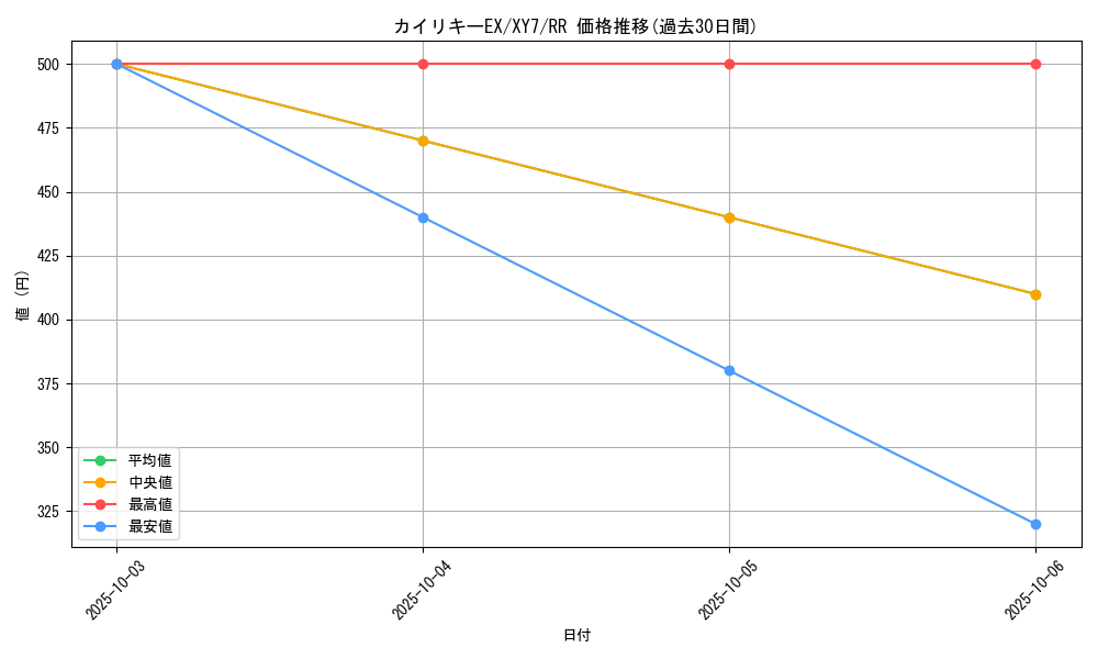 card_32632_series_61170_rarity_73311_graph