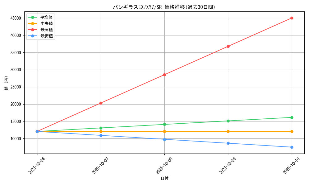 card_32637_series_61170_rarity_71891_graph
