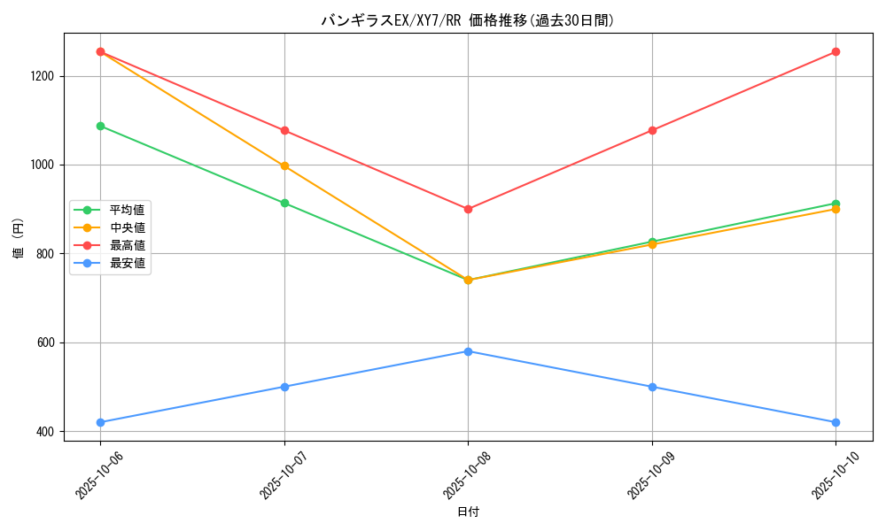 card_32637_series_61170_rarity_73311_graph