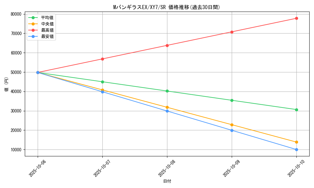 card_32638_series_61170_rarity_71891_graph