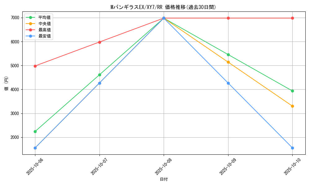 card_32638_series_61170_rarity_73311_graph