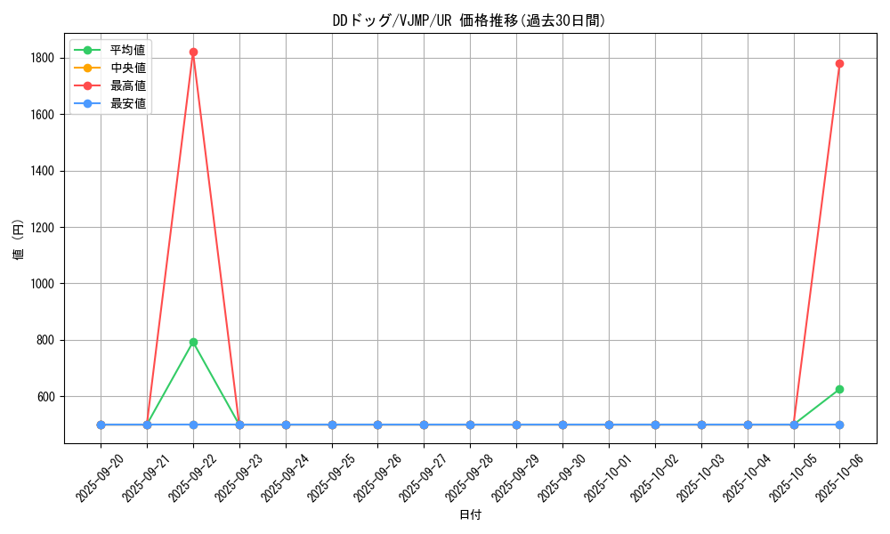 card_3263_series_7423_rarity_7_graph