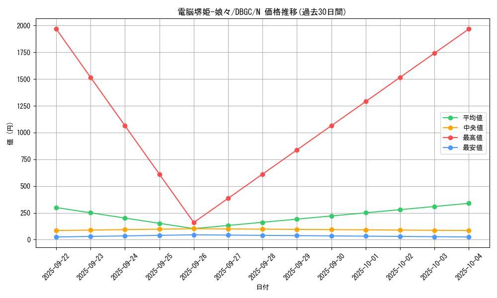 card_3264_series_5101_rarity_1_graph