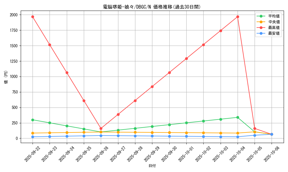 card_3264_series_5101_rarity_1_graph