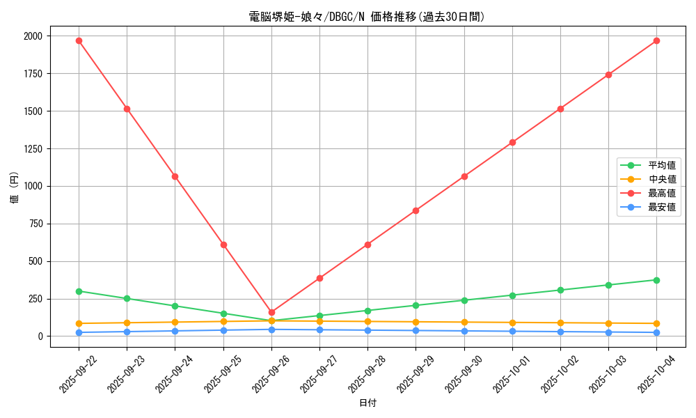 card_3264_series_5101_rarity_1_graph