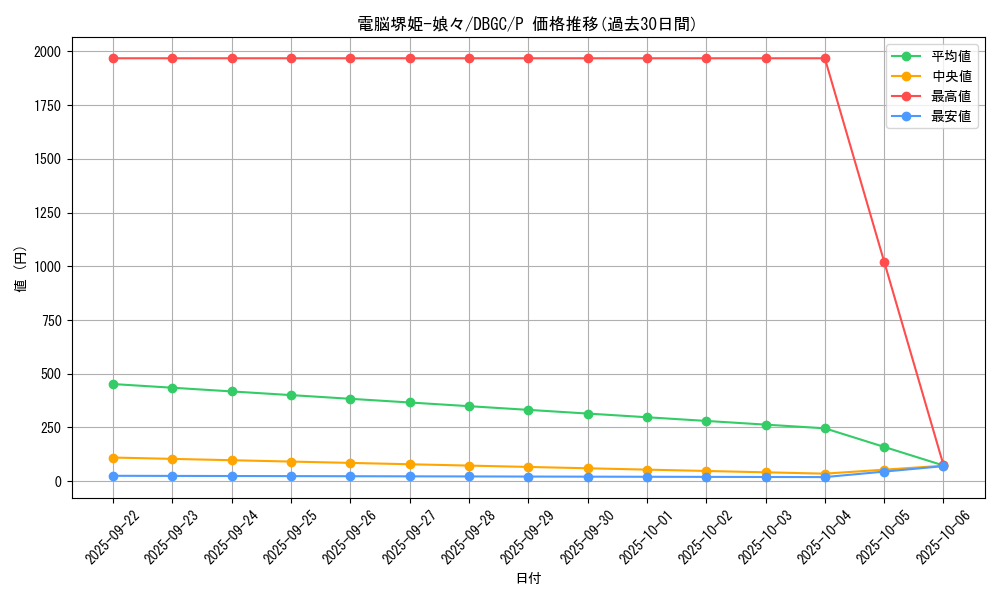 card_3264_series_5101_rarity_2_graph
