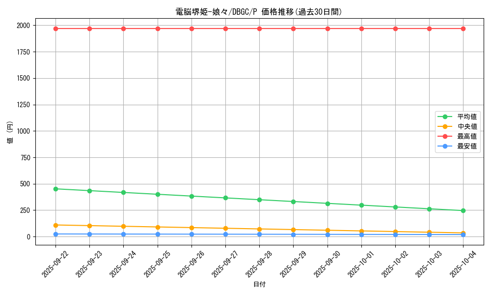card_3264_series_5101_rarity_2_graph