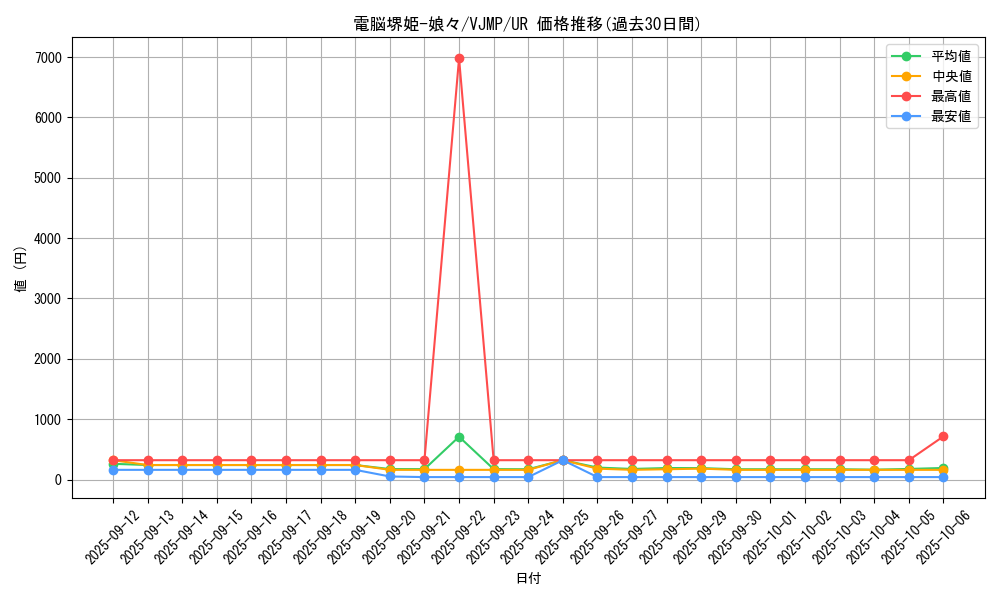 card_3264_series_7429_rarity_7_graph