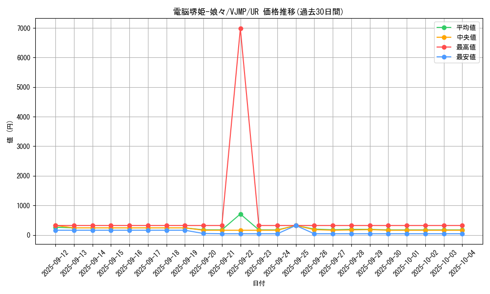 card_3264_series_7429_rarity_7_graph