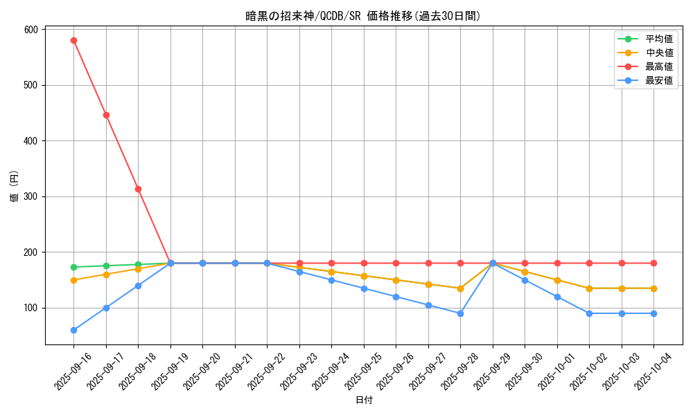 card_3265_series_1759_rarity_3_graph