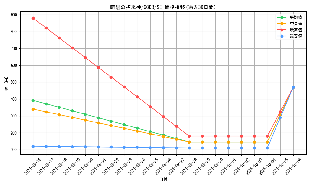 card_3265_series_1759_rarity_5_graph