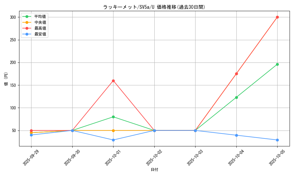 card_32667_series_61411_rarity_65215_graph