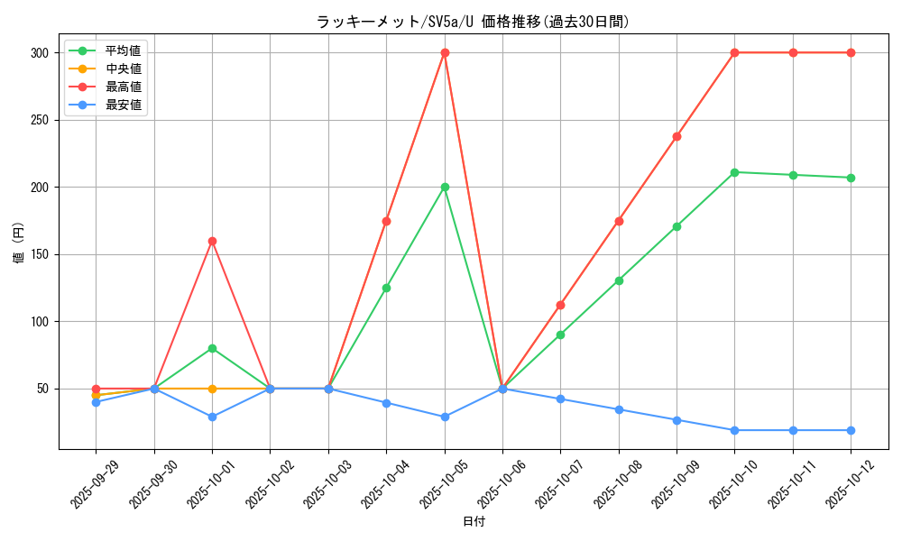 card_32667_series_61411_rarity_65215_graph