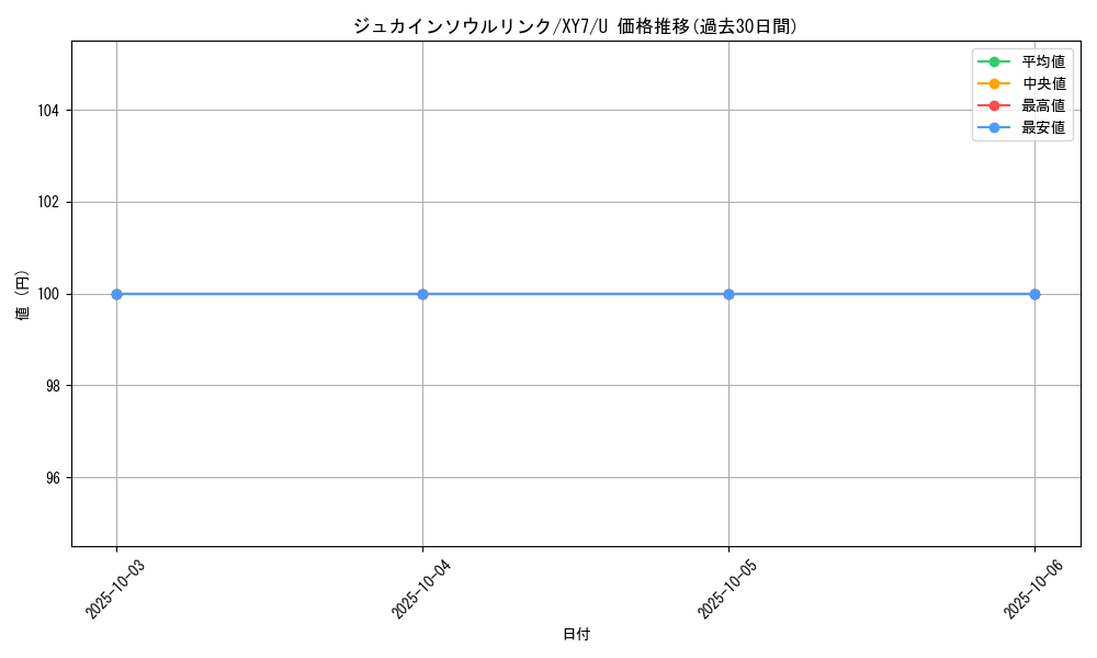 card_32668_series_61170_rarity_65215_graph
