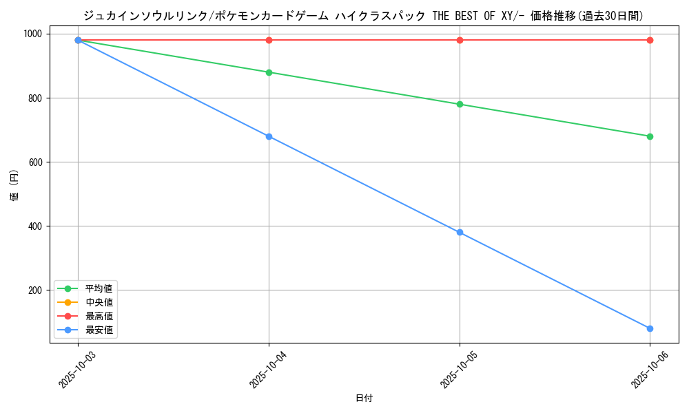 card_32668_series_61191_rarity_95225_graph