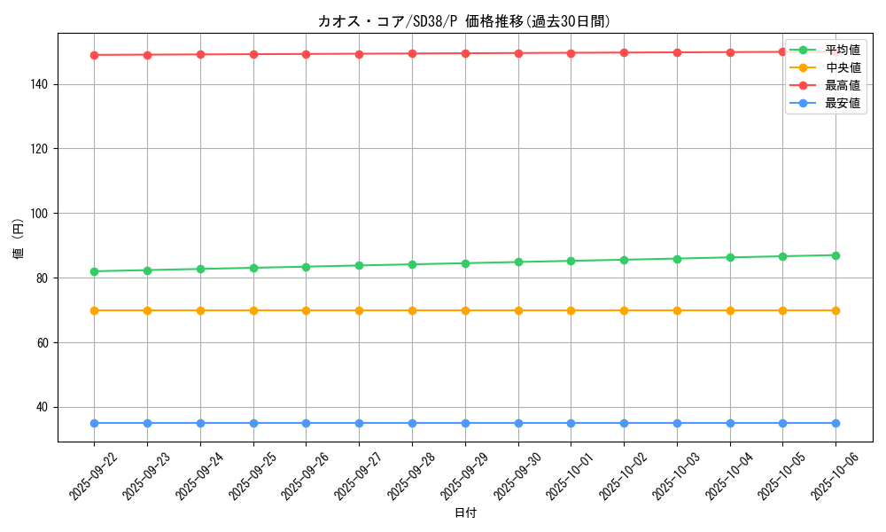 card_3266_series_7432_rarity_2_graph