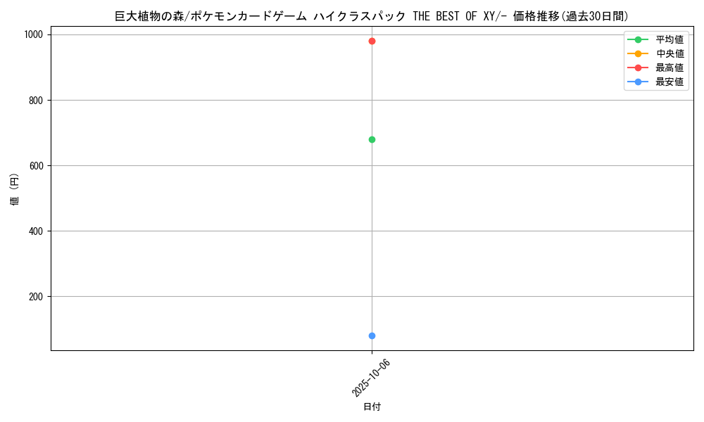card_32674_series_61191_rarity_95225_graph