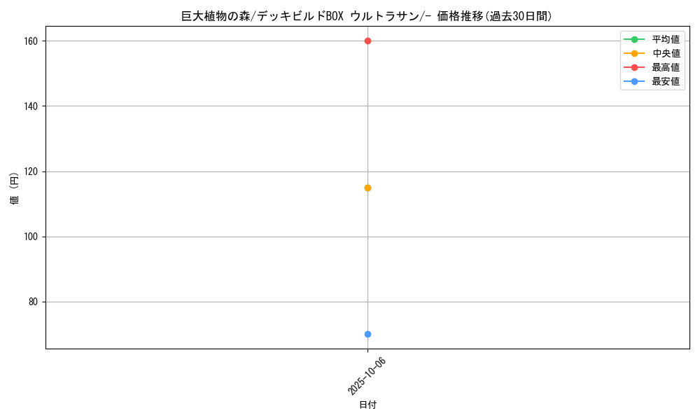 card_32674_series_61258_rarity_95225_graph
