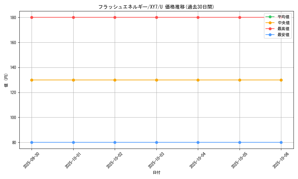 card_32675_series_61170_rarity_65215_graph
