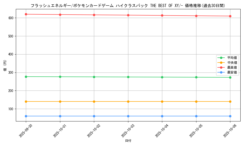 card_32675_series_61191_rarity_95225_graph