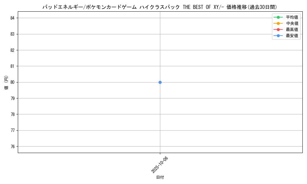 card_32676_series_61191_rarity_95225_graph