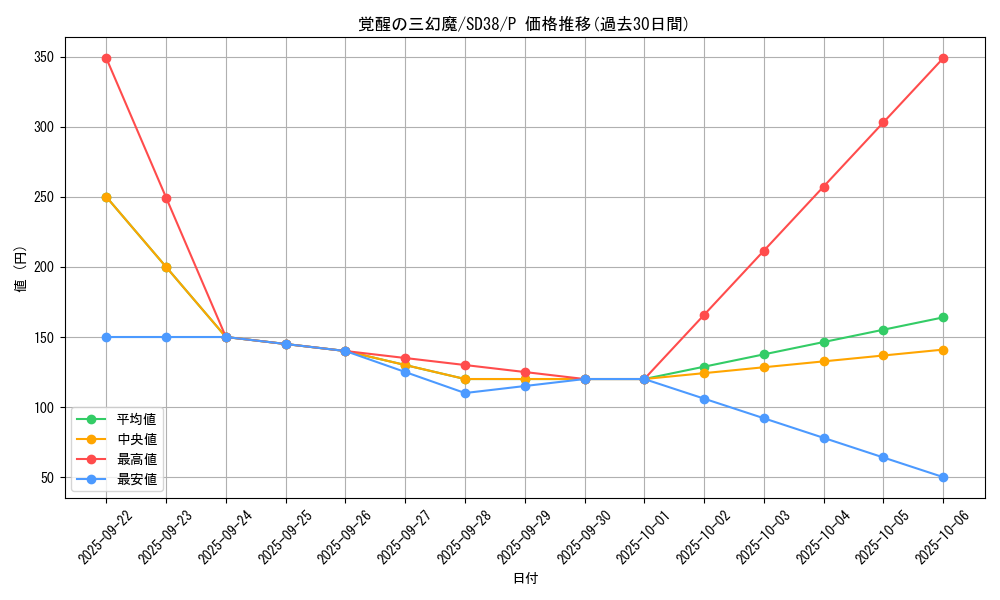 card_3267_series_7432_rarity_2_graph