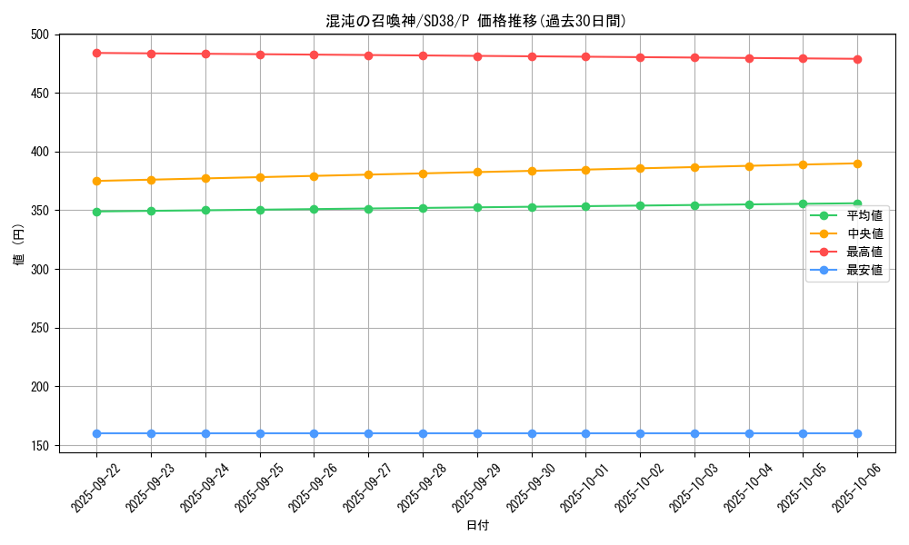 card_3269_series_7432_rarity_2_graph