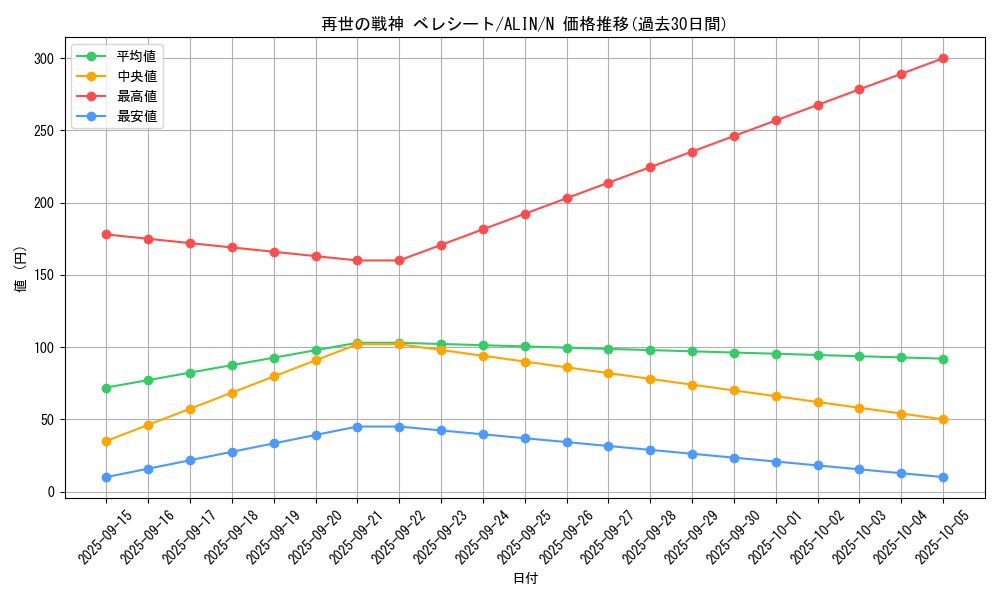 card_326_series_402_rarity_1_graph