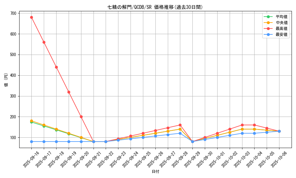 card_3270_series_1759_rarity_3_graph