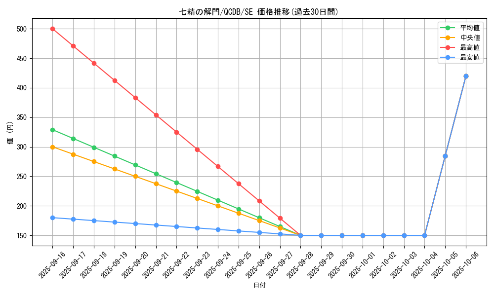 card_3270_series_1759_rarity_5_graph