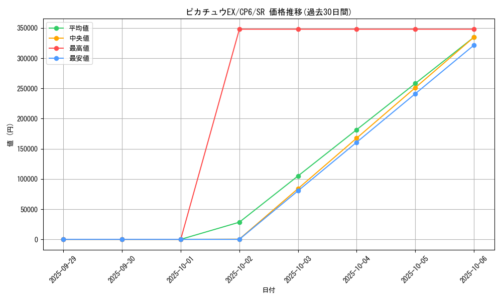 card_32716_series_61190_rarity_71891_graph