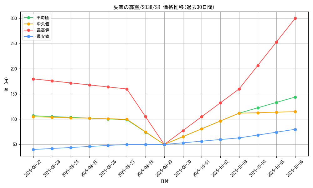 card_3271_series_7432_rarity_3_graph