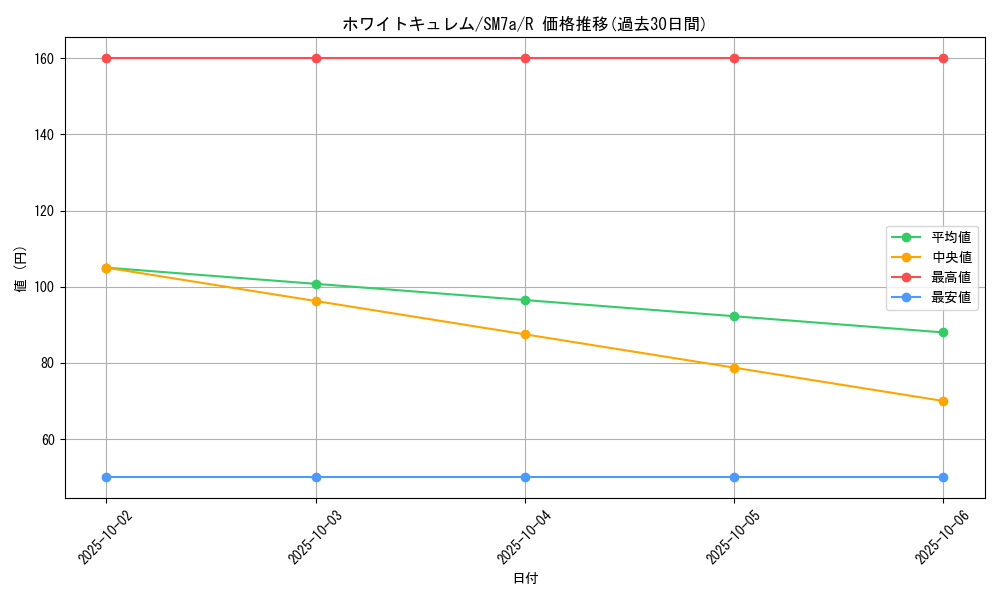 card_32729_series_61264_rarity_65216_graph