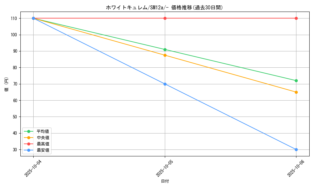 card_32729_series_61299_rarity_95225_graph