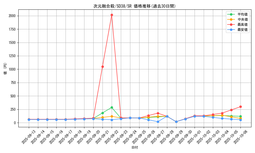 card_3272_series_7441_rarity_3_graph