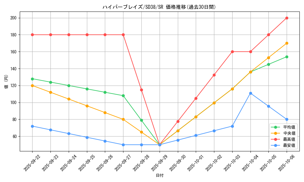 card_3273_series_7432_rarity_3_graph