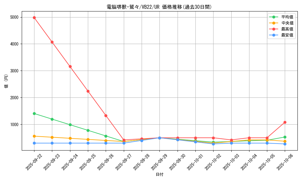 card_3274_series_7444_rarity_7_graph