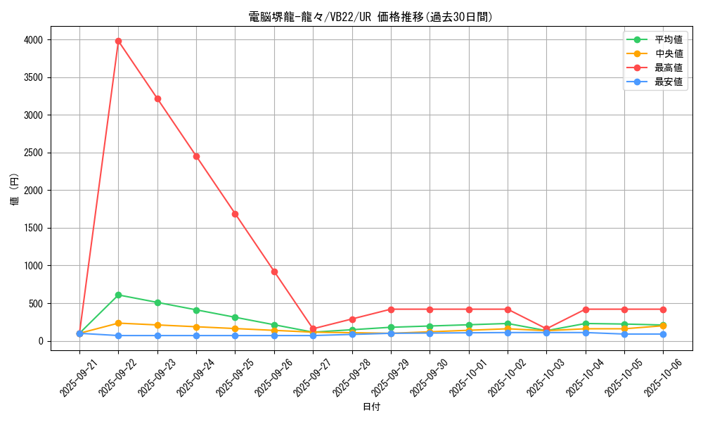 card_3275_series_7444_rarity_7_graph
