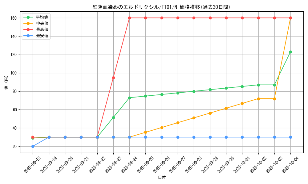 card_3276_series_2167_rarity_1_graph