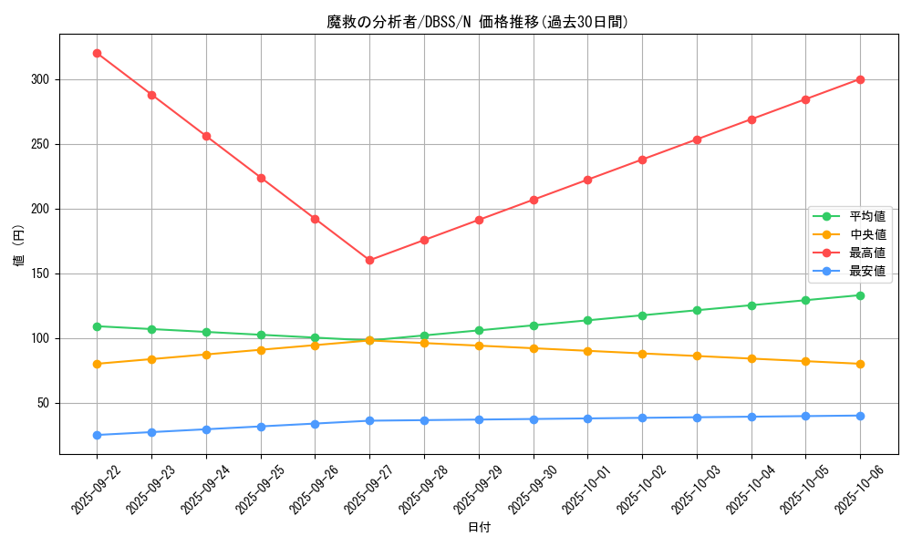 card_3277_series_7447_rarity_1_graph