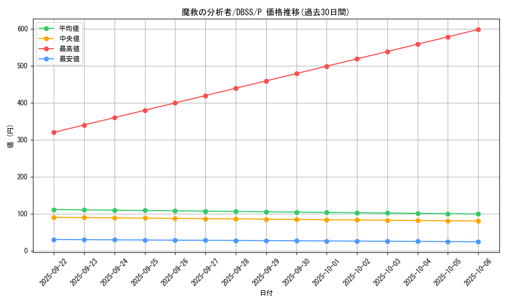 card_3277_series_7447_rarity_2_graph
