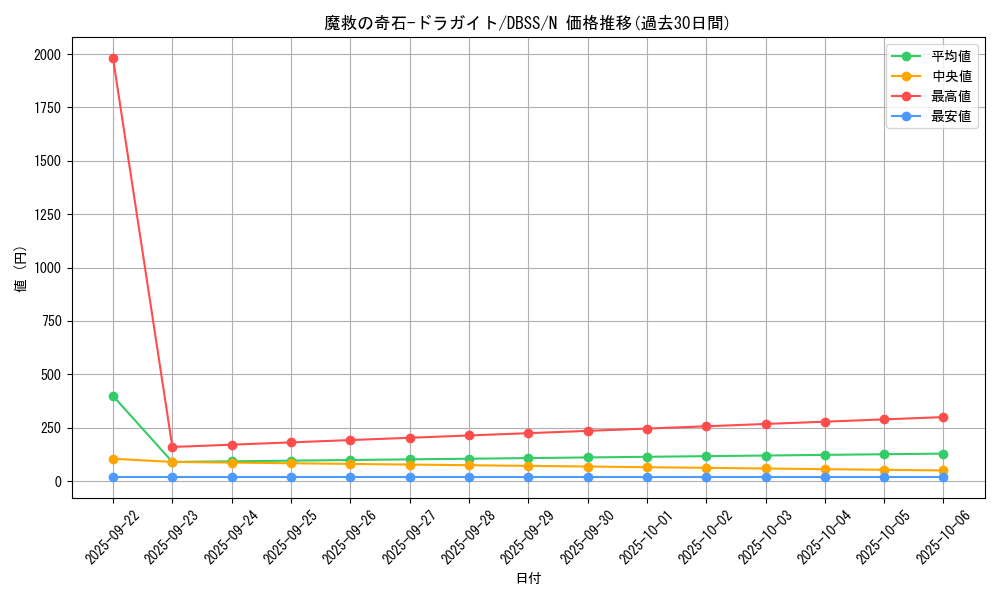 card_3278_series_7447_rarity_1_graph