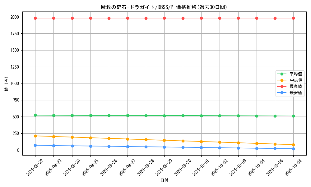 card_3278_series_7447_rarity_2_graph